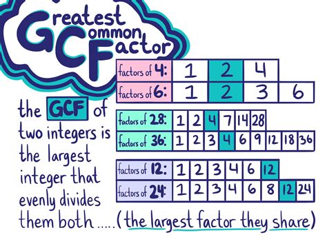 gcf of 12 and 40|GCF of 12 and 40 .